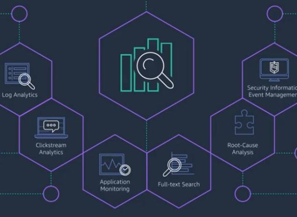 Amazon Elasticsearch Service -Zen Networks Elesticsearch Aws E1630073542487
