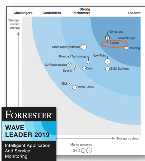 Zen Networks Zenoss Forrester Wave Leader 2019 | Partenaire Zenoss