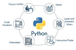 Zen Networks Python