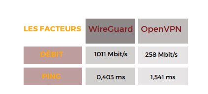 Wireguard