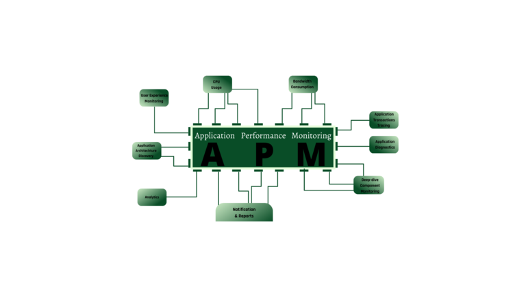 Deployment of an APM -Hnet.com image 14