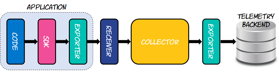 Deployment Of An Apm Based On Kubernetes (Prt2) 5 Deployment Of An Apm