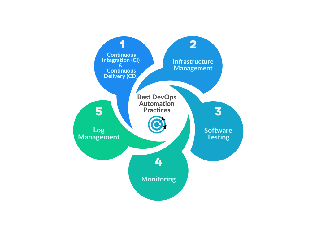 Devops Automation : Advanced Best Practices By Zen Networks 3 Best Practices For Devops Automation In Your Company