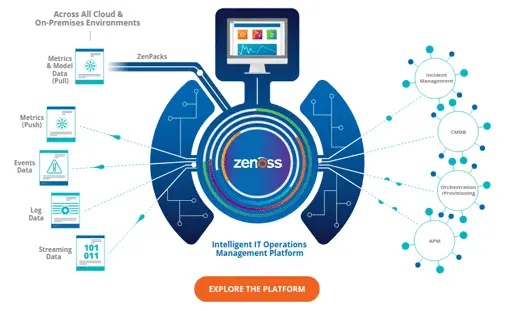 zenoss - zen networks