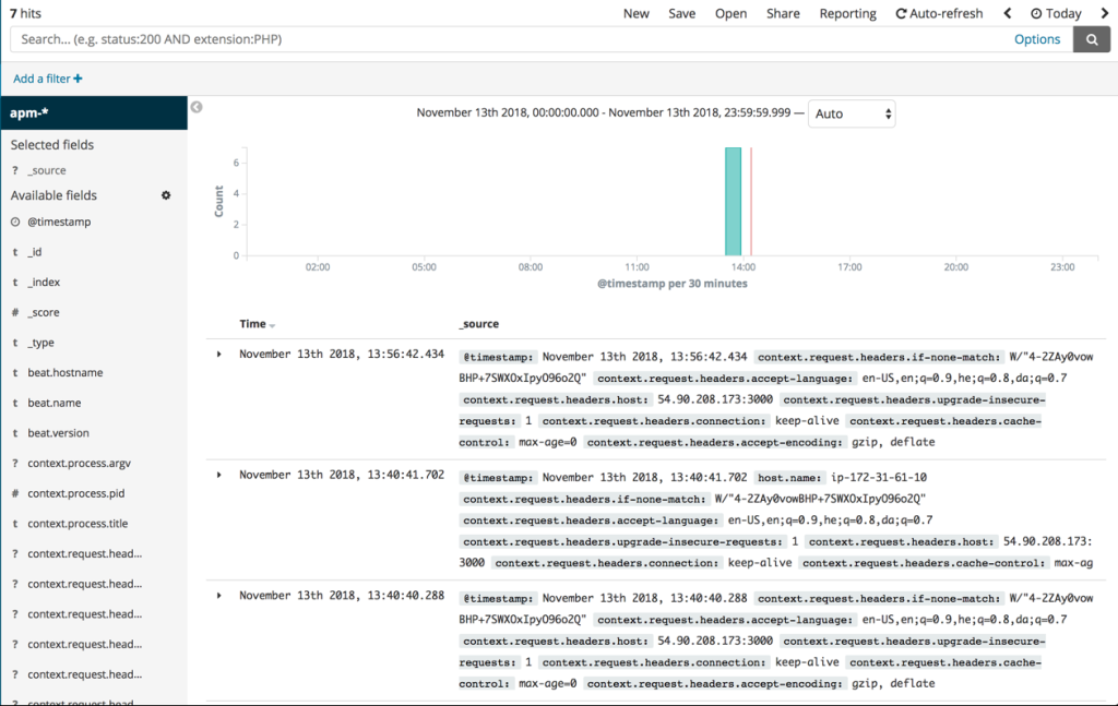 Elasticsearch For Apm 7 Elasticsearch