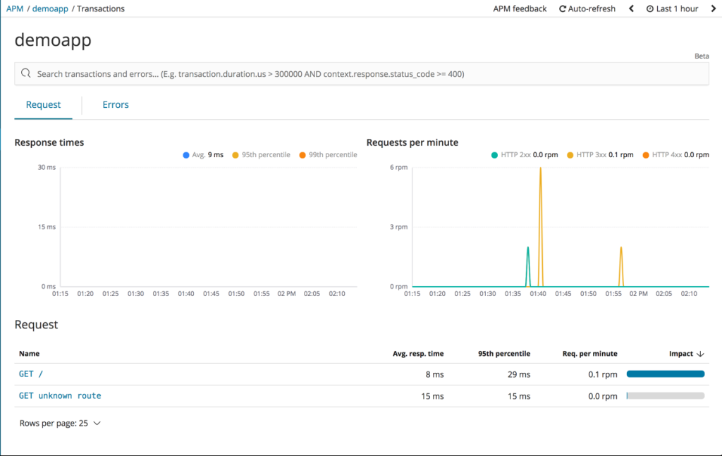 Elasticsearch For Apm 8 Elasticsearch
