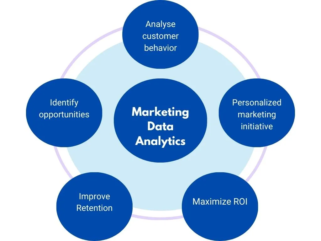| Data Platform | Ingénierie Des Données | Plateforme De Données