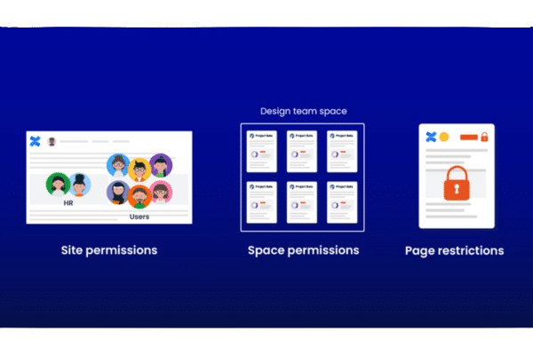 Recherche, Permissions Et Gouvernance - Confluence Atlassian