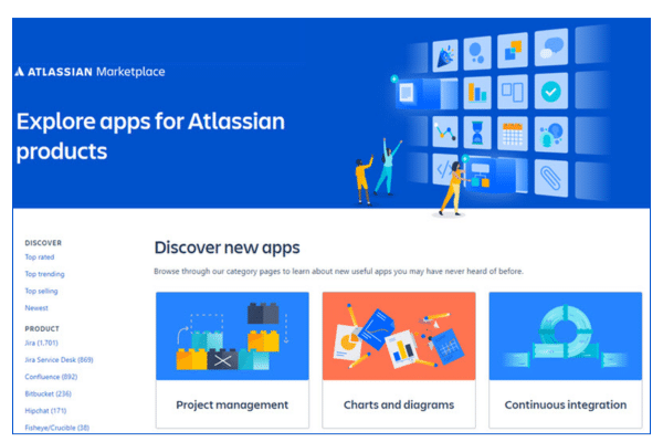 Automatisation Et Marketplace - Confluence Atlassian