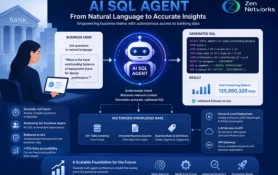 Ai Sql Agent