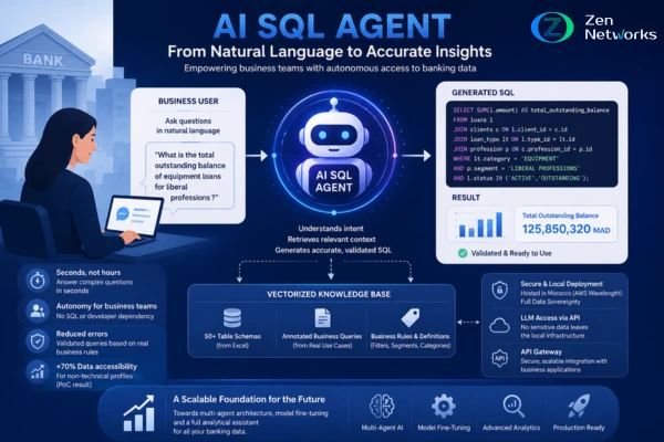 Ai Sql Agent