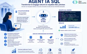 Agent Ia Sql