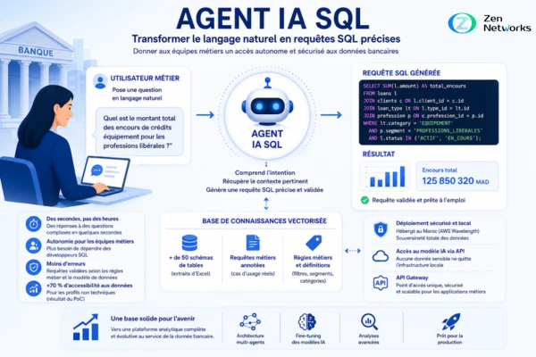 Agent Ia Sql