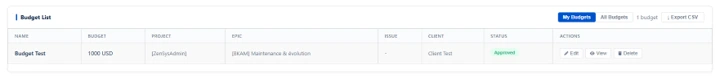 Csv Export 1: Budgestin And Cost Tracking