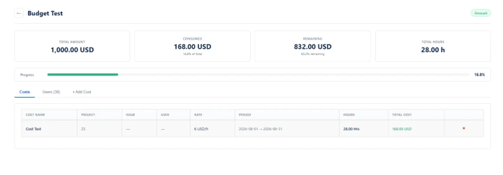 Users Tab : Budgeting And Cost Tracking